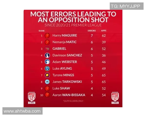 重庆篮球队速度领跑最新篮球速度TOP10榜单揭晓